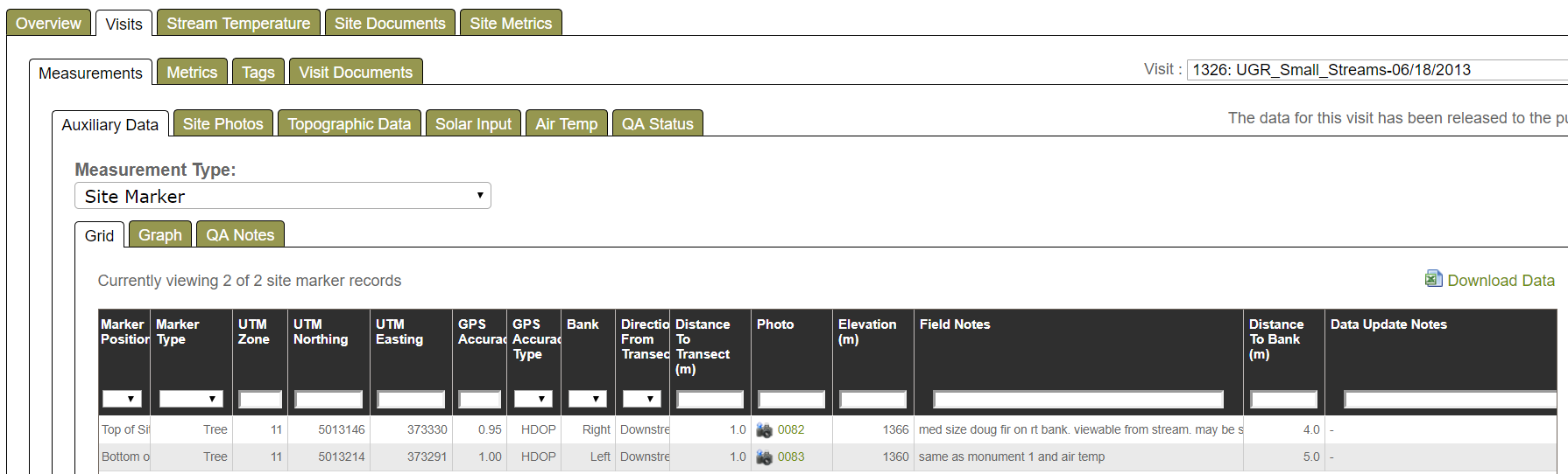 QA Status for individual Measurement Types