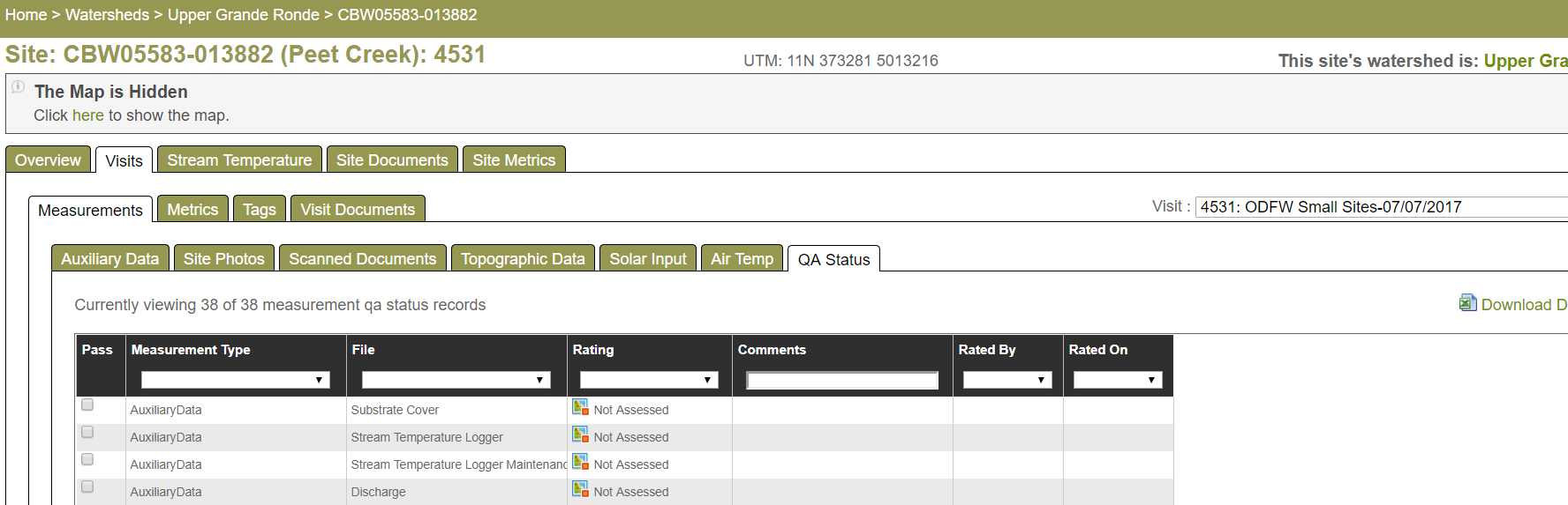 QA Status at the Watershed Scale